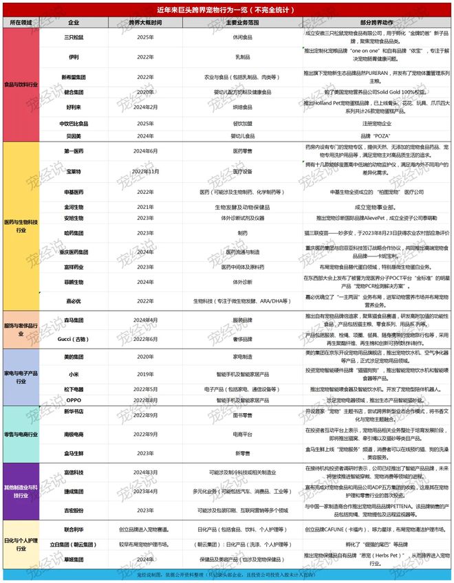 口粮！三只松鼠靠什么重返宠物食品赛道CQ9电子登录注册零食巨头盯上毛孩子(图4)