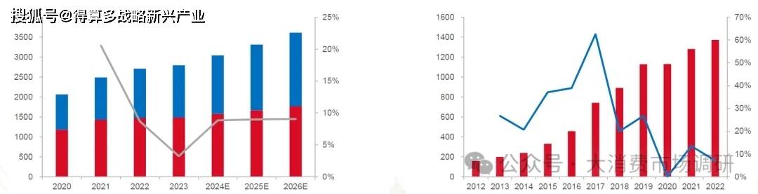 场竞争格局分析（30页报告）CQ9电子游