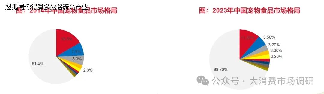 场竞争格局分析(30页报告)CQ9电子游戏平台宠物食品市(图3) 场竞争格局分析(30页报告)CQ9电子游戏平台宠物食品市(图3)