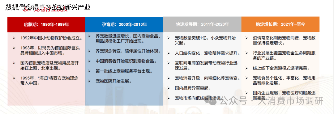 场竞争格局分析(30页报告)CQ9电子游戏平台宠物食品市(图4) 场竞争格局分析(30页报告)CQ9电子游戏平台宠物食品市(图4)