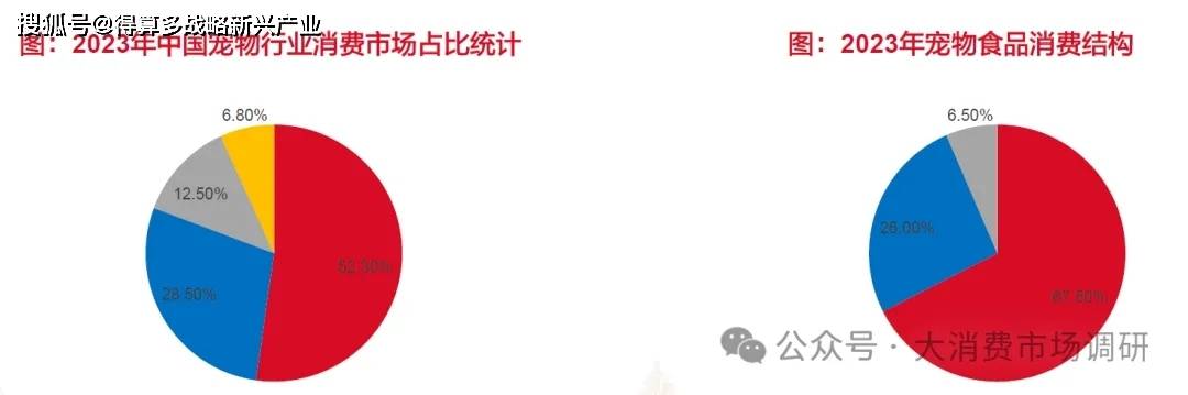 场竞争格局分析(30页报告)CQ9电子游戏平台宠物食品市(图5) 场竞争格局分析(30页报告)CQ9电子游戏平台宠物食品市(图5)